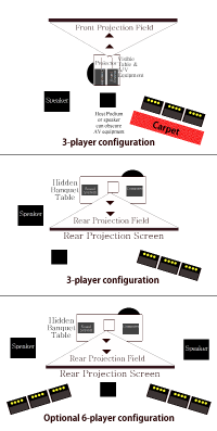 Multi-player configurations available in any number of contestants.